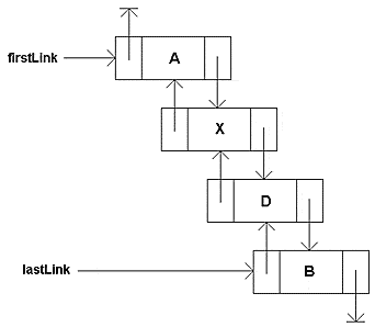 link diagram